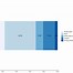 Image result for Graphs Box Plot Example SAS