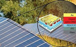 Image result for Solar Cell Efficiency