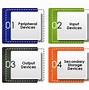 Image result for Computer Hardware and Software Examples