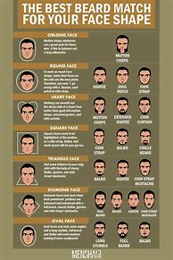 Image result for Face Style Guide