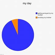 Image result for Pie Day Meme