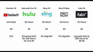 Image result for YouTube TV vs Verizon Chart