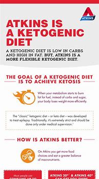 Image result for Atkins Keto Diet Plan