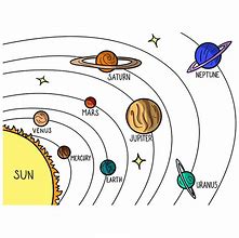 Image result for Solar System Revolution Cartoon