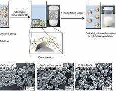 Image result for Metal Oxide Nanoparticles