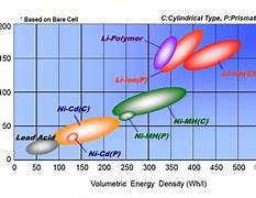 Image result for Microwave Energy
