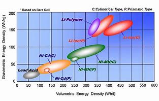 Image result for iPhone 6s Battery Capacity