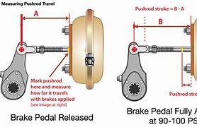 Image result for Air Brake Push Rod Adjustment Chart