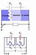 Image result for Electrolytic Capacitor Construction