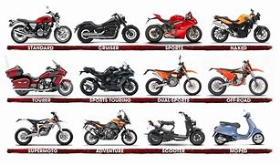 Image result for Different Types of Cruiser Motorcycles