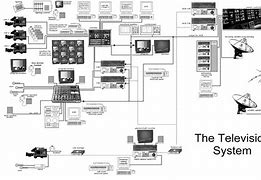 Image result for Sony A9G Master Series TV