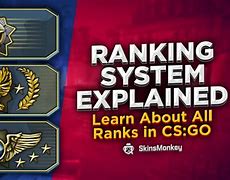 Image result for CS:GO Rating