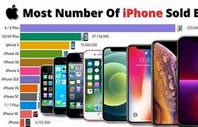 Image result for The Biggest Working iPhone Ever