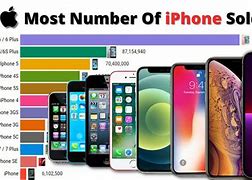 Image result for Pile of iPhone Sell