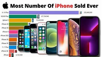 Image result for Most Popular iPhone Prints That Sell