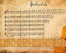 Image result for Guitar Notes to Piano Keys