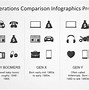 Image result for All Generations Graphic