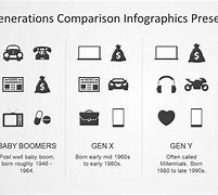 Image result for 1st Generation Icon