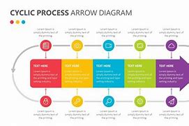 Image result for process arrows diagrams