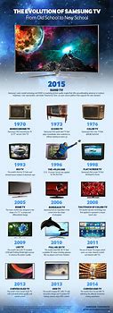 Image result for Samsung TV Comparison