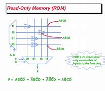 Image result for Read-Only Memory Engineering
