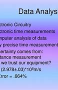 Image result for Electromagnetic Distance Measurement