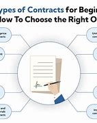 Image result for What Are the Parts of a Contract