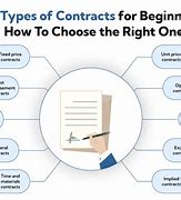 Image result for Major Contract Types