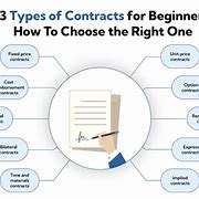 Image result for Types of Contracts in Business