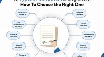 Image result for Procurement Contract Types