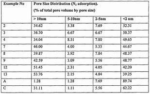 Image result for Whatman Filter Paper Pore Size Chart