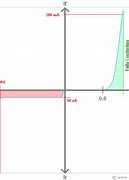 Image result for Conductivity Graph