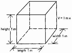 Image result for 970 Cubic Meter