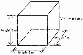 Image result for cubic meters formulas