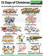 Image result for Christian 12 Days of Christmas Funny