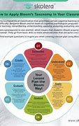 Image result for Characteristics of Creative Thinking