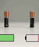 Image result for Battery Leakage