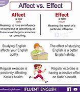Image result for Difference Between Impact and Effect