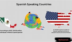 Image result for How Many People Speak Spanish