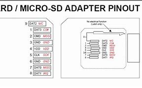 Image result for SD Card USB Adapter Desk Mount