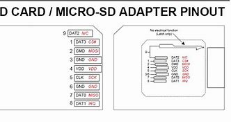 Image result for micro SD Card Connector