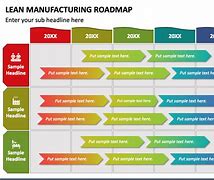 Image result for Lean Six Sigma Deployment Road Map