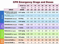 Image result for Recover CPR Recognition of CPA