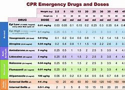 Image result for Recover CPR Flow Chart