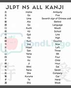 Image result for Kanji Pronunciation Chart