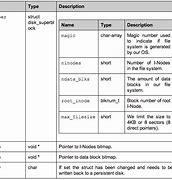 Image result for Latex How to Make a Pros Cons Table