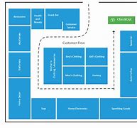 Image result for Apple Retail Store Standrad Layout