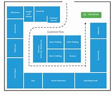 Image result for Apple Retailer Store Layout