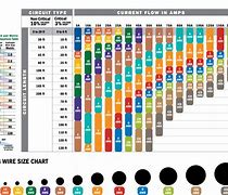 Image result for Wire Gauge to Inches Chart
