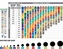 Image result for Wire Gauge Comparison Chart